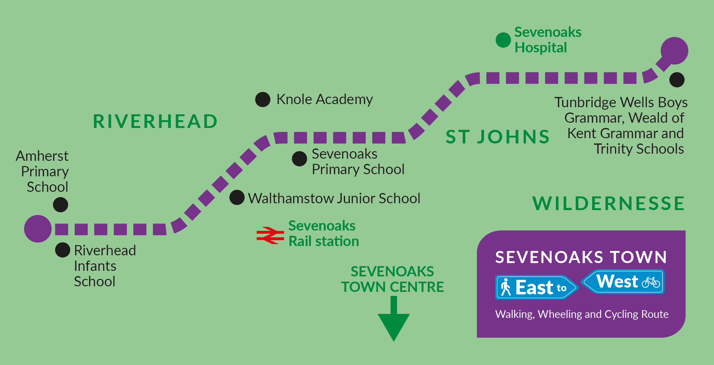 The route connects many of the town’s schools with the communities they serve, from Riverhead and Amherst Schools in the west with Trinity, Weald of Kent and Tunbridge Wells Grammar School for Boys annexes in the east. The route also goes via Sevenoaks Primary School and Walthamstow Hall Junior School and close to Knole Academy and Sevenoaks railway station.